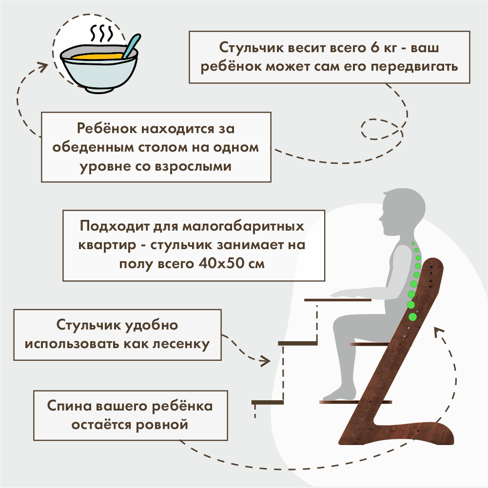 Светлый стул у ребенка 1 год